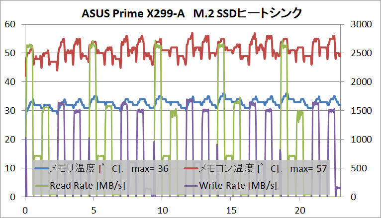 GALLERIA VZ-X i9-7980XE_SSD_temp