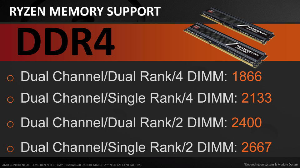 AMD Ryzen Memory OC