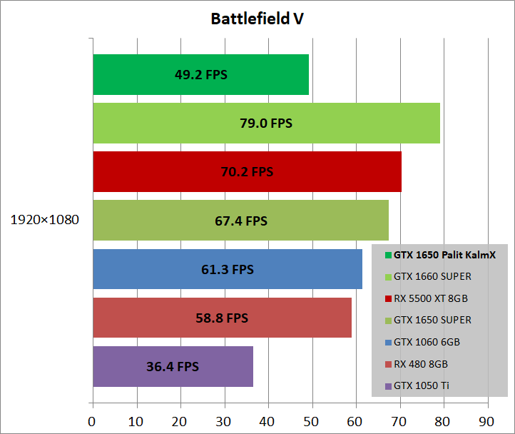 Palit GeForce GTX 1650 KalmX_game_bf5