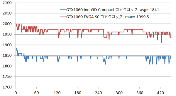 gtx1060inno3d_clock