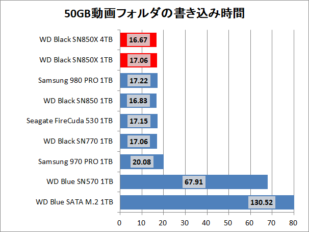 WD_BLACK SN850X NVMe SSD 4TB_copy_2_movie_write