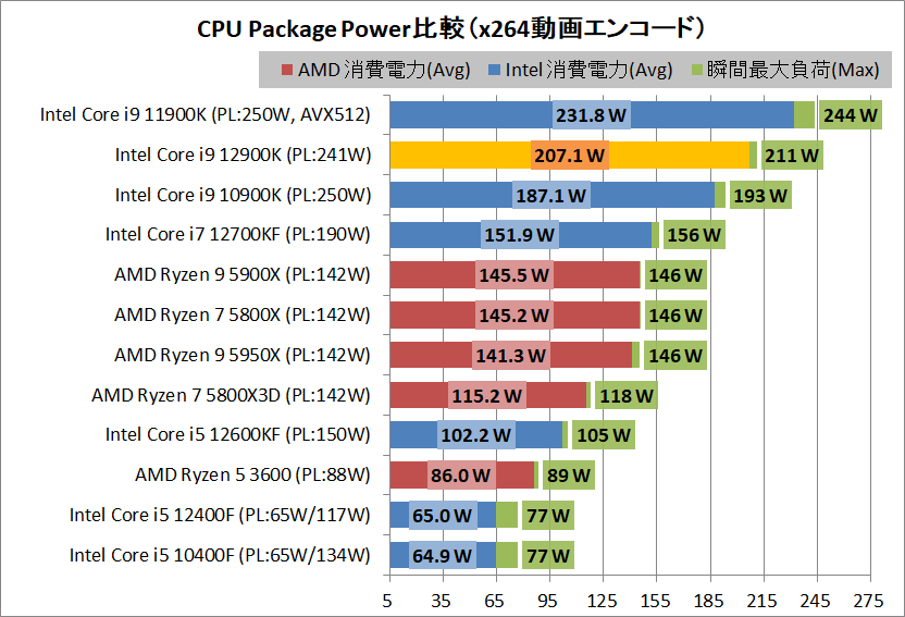 Intel Core i9 12900K_power_3_cpp