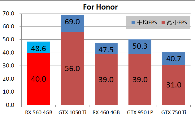 玄人志向 RD-RX560-E4GB_game_fh