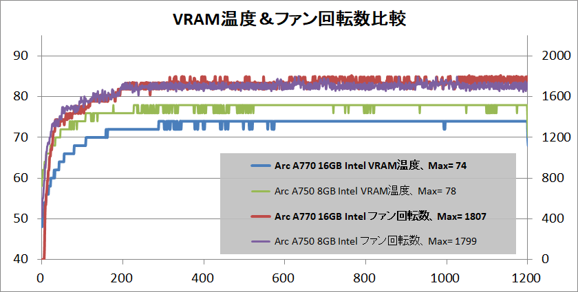 Intel Arc A770 16GB Limited Edition_temp_2