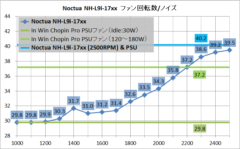 Noctua NH-L9i-17xx chromax.black_noise