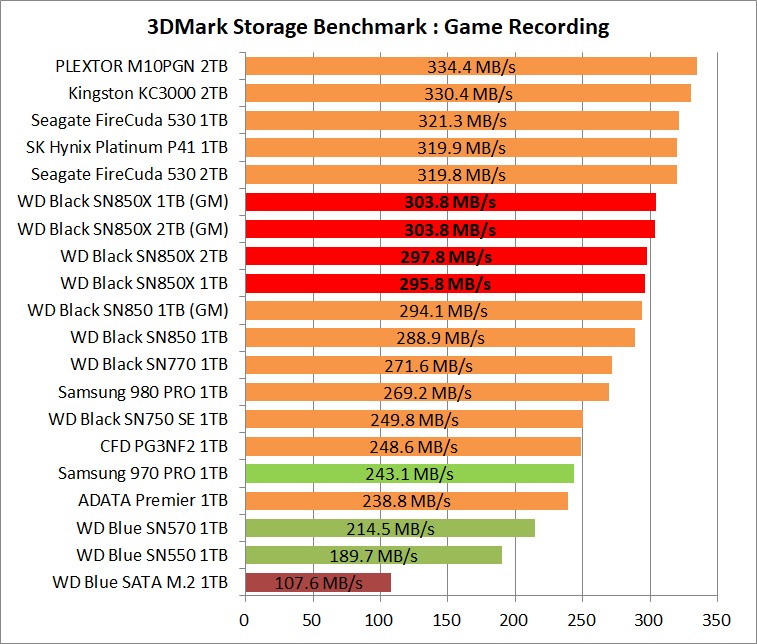 WD_BLACK SN850X NVMe SSD 1TB_3DM-SB_5