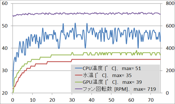 600C_temp