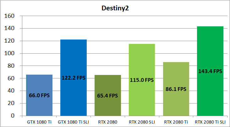 RTX 2080 Ti NVLink SLI_game_des2