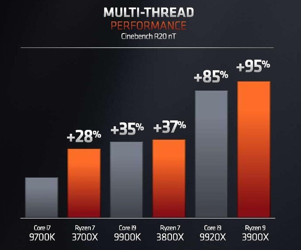 AMD Ryzen 3rd_new-perf-leaader_MT