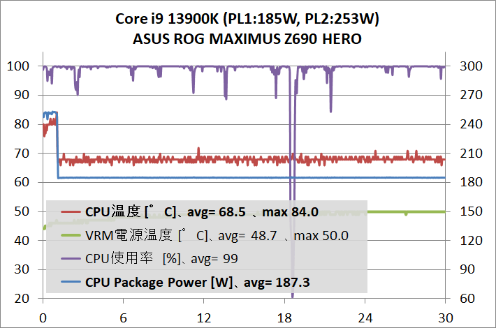 Intel Core i9 13900K_temp_2_PL-185W_1