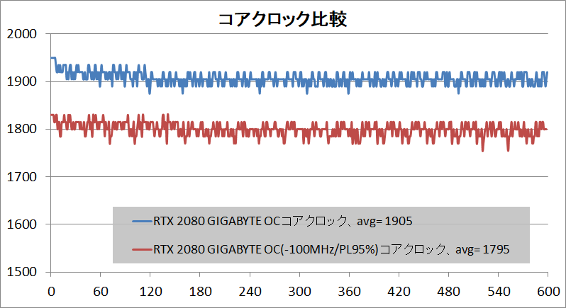 GIGABYTE GeForce RTX 2080 GAMING OC 8G_click