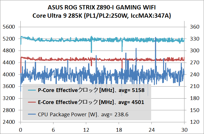ASUS ROG STRIX Z890-I GAMING WIFI_temp_1_285K_def_2