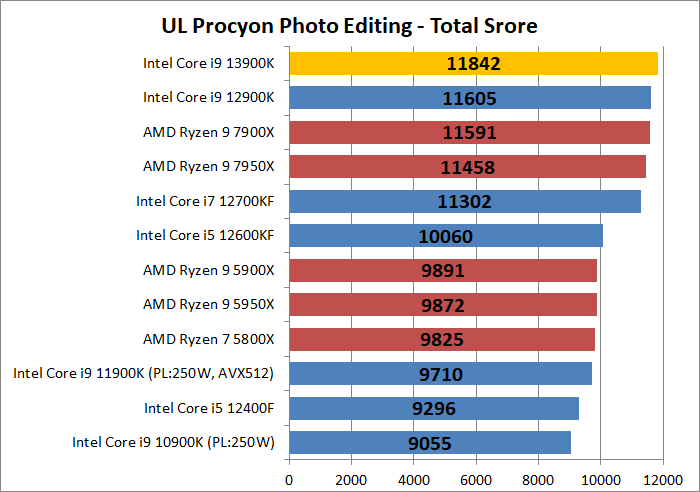 Intel Core i9 13900K_photo_2_ul-procyon_1