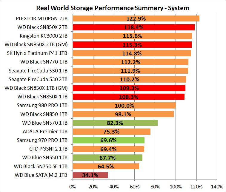 WD_BLACK SN850X NVMe SSD 1TB_PCM10_2_Summary_System
