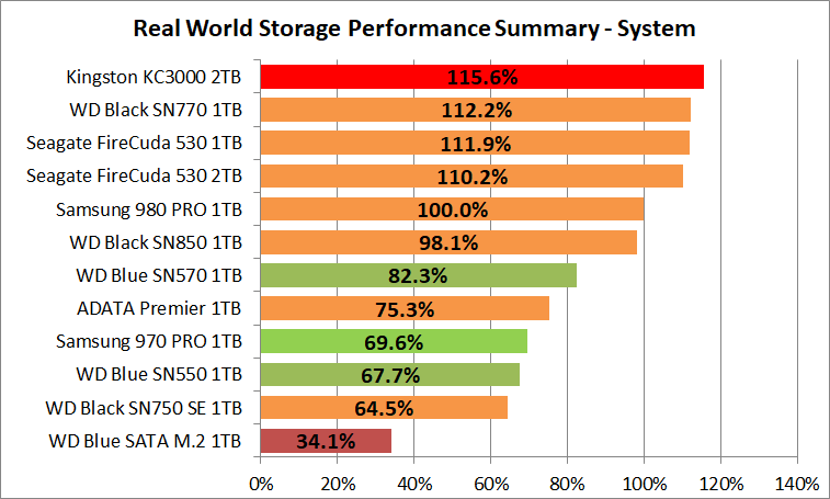 Kingston KC3000 2TB_PCM10_2_Summary_System