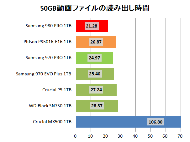 Samsung SSD 980 PRO 1TB_copy_1_movie_read