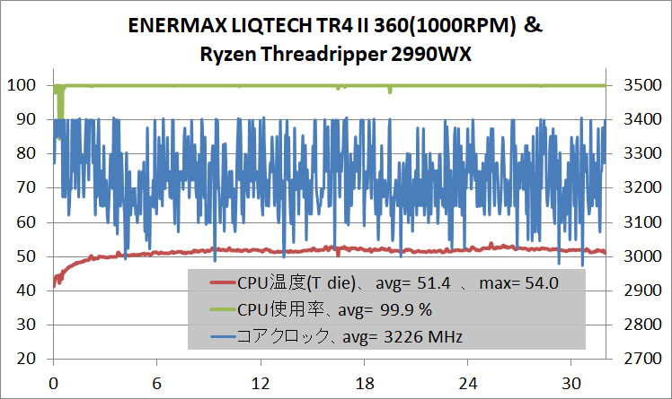 ENERMAX LIQTECH TR4 II 360_2990WX_temp