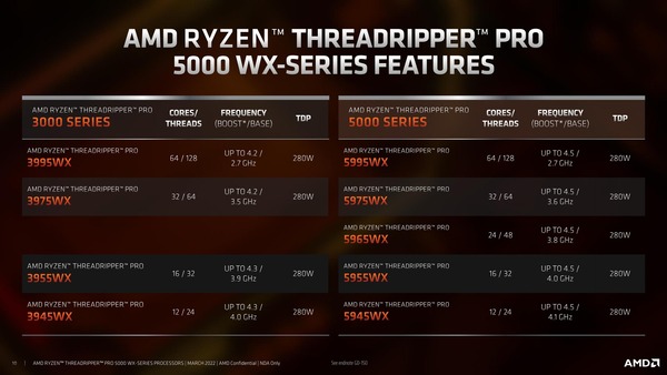 AMD Ryzen Threadripper PRO 5000WX_lineup