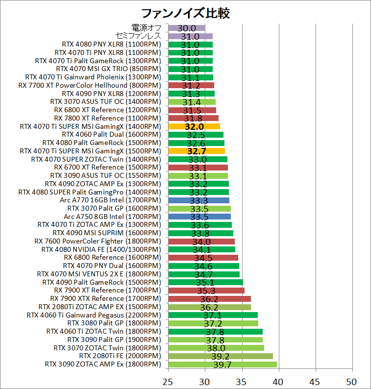 MSI GeForce RTX 4070 Ti SUPER 16G GAMING X SLIM_noise