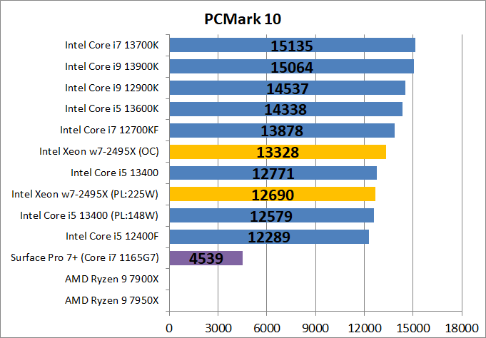 Intel Xeon w7-2495X_bench_PCM10_1