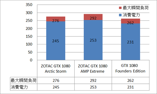 gtx1080as_power