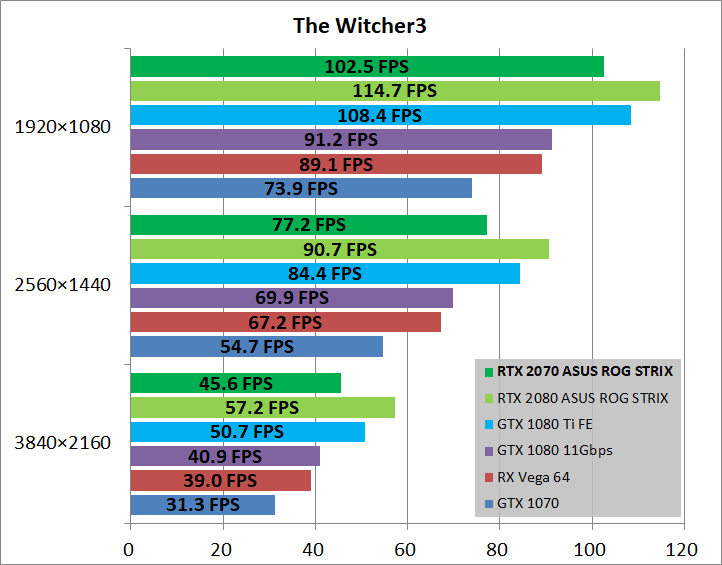 ASUS ROG-STRIX-RTX2070-O8G-GAMING_game_wit3
