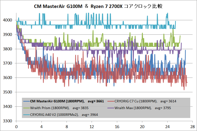 Cooler Master MasterAir G100M_clock
