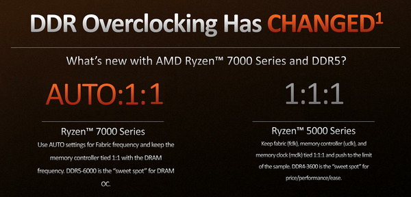 AMD Ryzen 7000_DDR5-OC_MCLK-UCLK-FCLK