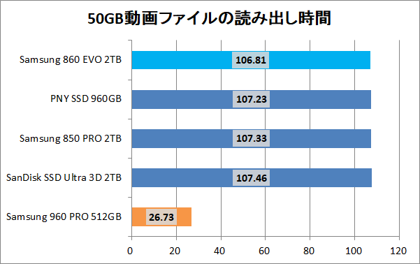 Samsung 860 EVO 2TB_copy_movie_read