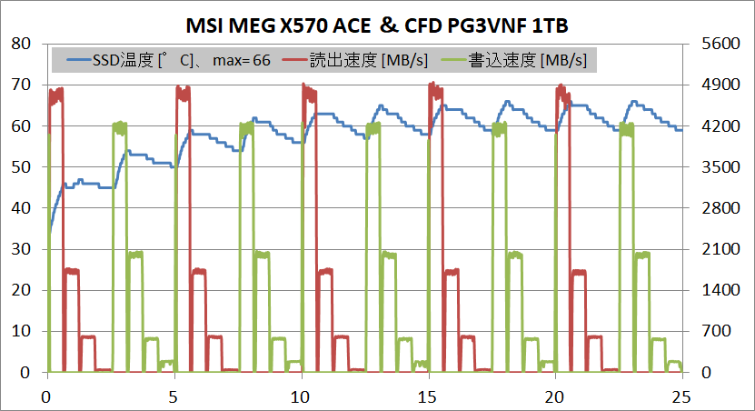 PCH-Fan_SSD_MSI MEG X570 ACE