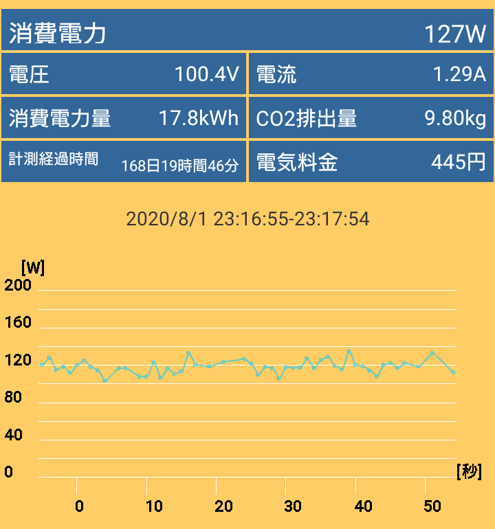 AMD Ryzen 7 PRO 4750G_Deskmini A300_power_GPU+CPU