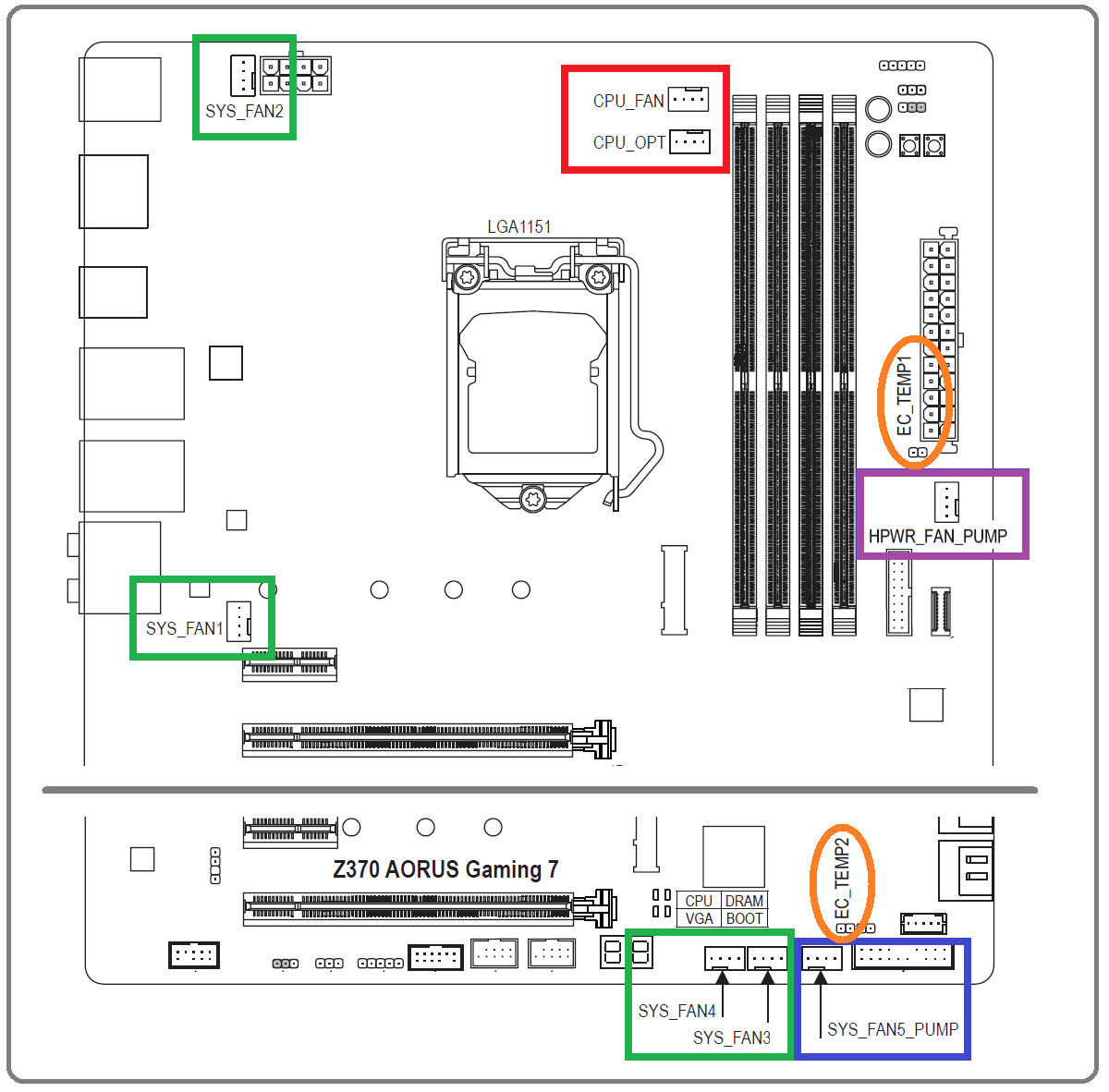 GIGABYTE Z370 AORUS Gaming 7_Fan
