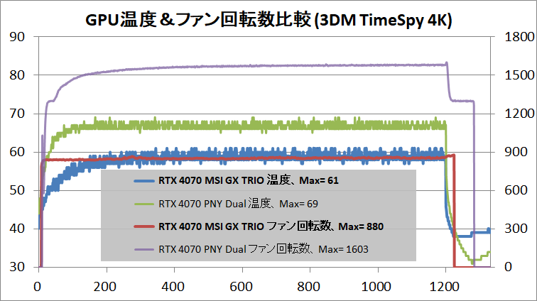 MSI GeForce RTX 4070 GAMING X TRIO 12G_temp_1