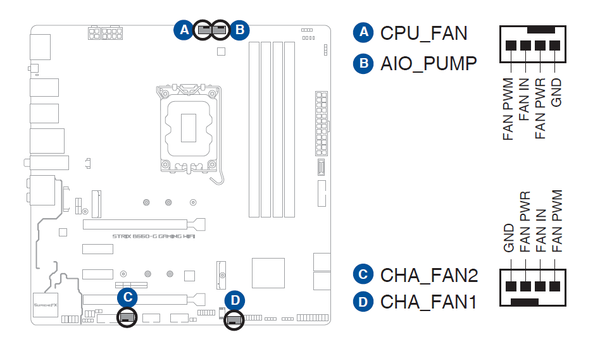 ASUS ROG STRIX B660-G GAMING WIFI_Fan