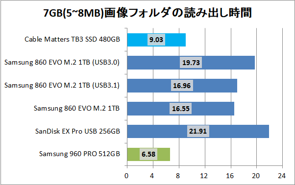 Cable Matters 480GB External Thunderbolt 3 SSD_copy_pic7g_read