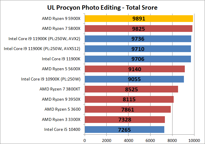 AMD Ryzen 9 5900X_photo_2_ul-procyon_1