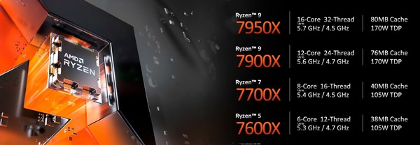 AMD Ryzen 7000_lineup