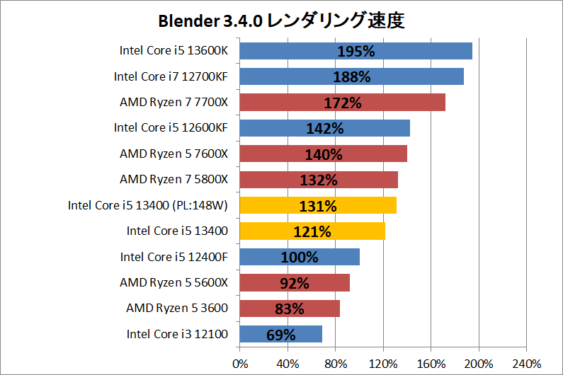 Intel Core i5 13400_rendering_2_blender