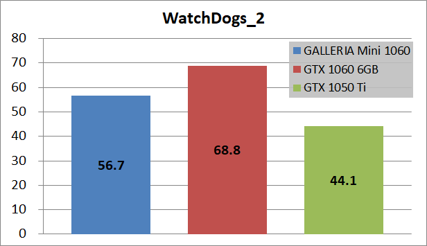 GALLERIA Mini 1060_game_wd2