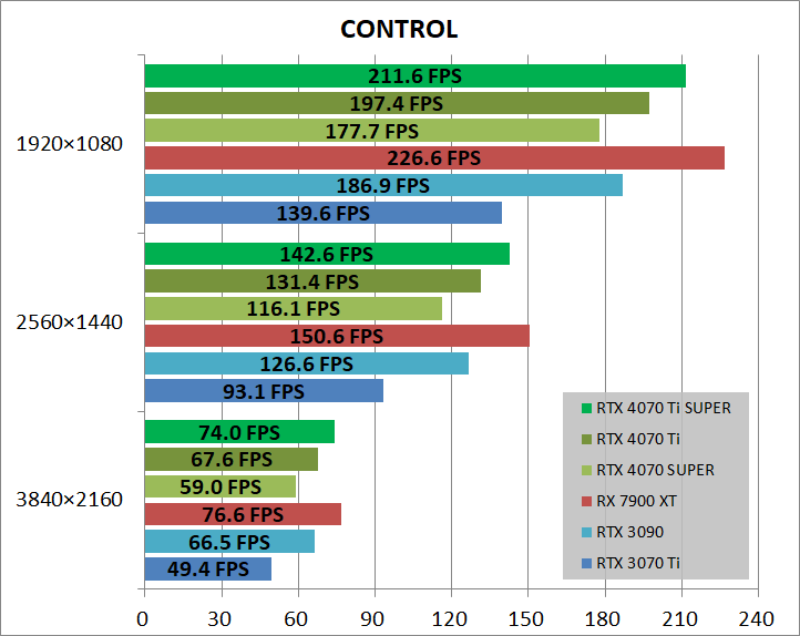 MSI GeForce RTX 4070 Ti SUPER 16G GAMING X SLIM_game_cont