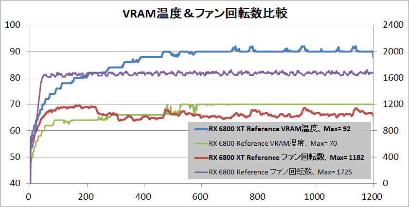 Radeon RX 6800 XT Reference_temp-vram