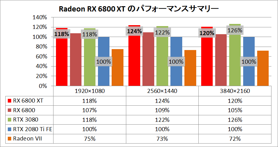 Radeon RX 6800 XT Reference_pefsum