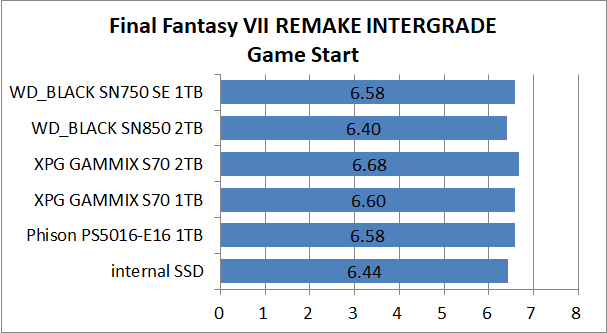 PS5-SSD-EX-Test_2_FF7R_1_WD_BLACK SN750 SE 1TB