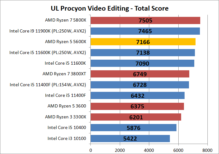 AMD Ryzen 5 5600X_encode_6_ul-procyon_1