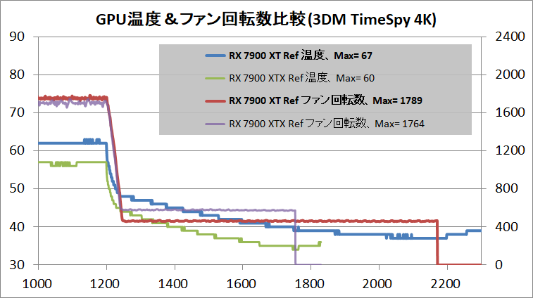 AMD Radeon RX 7900 XT Reference_temp_2