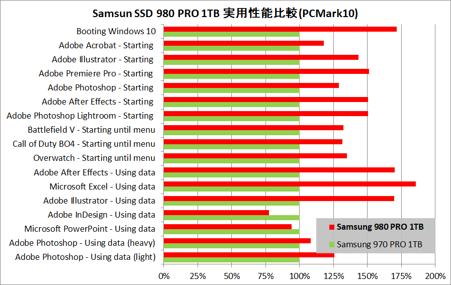 Samsung SSD 980 PRO 1TB_PCM10_vs-970PRO