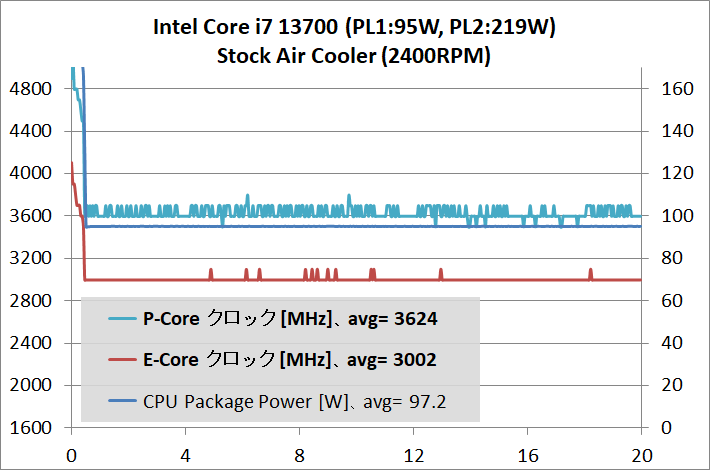Intel Core i7 13700_temp_2_PL-95W_2