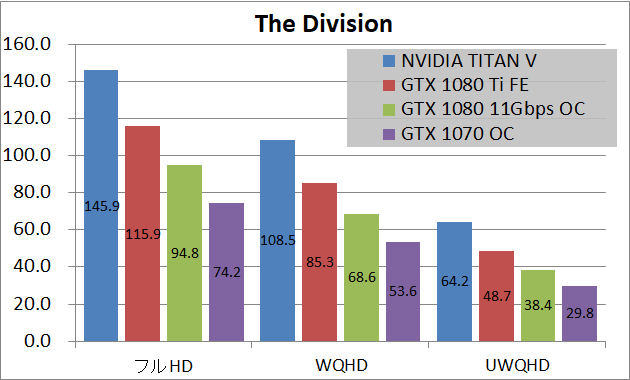 NVIDIA TITAN V_game_div