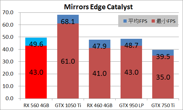 玄人志向 RD-RX560-E4GB_game_mec