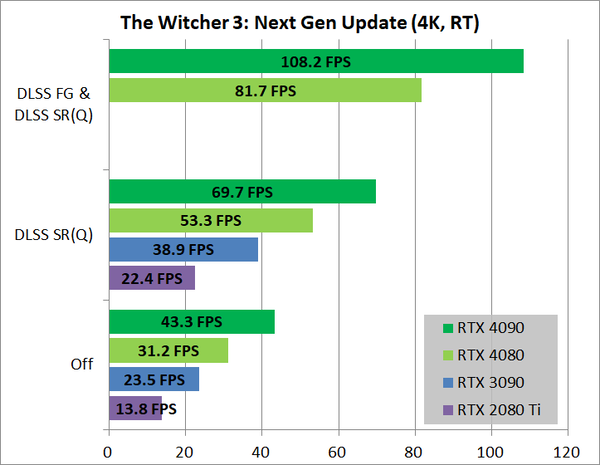 GeForce RTX 4090 24GB_game-RT_5_wit3